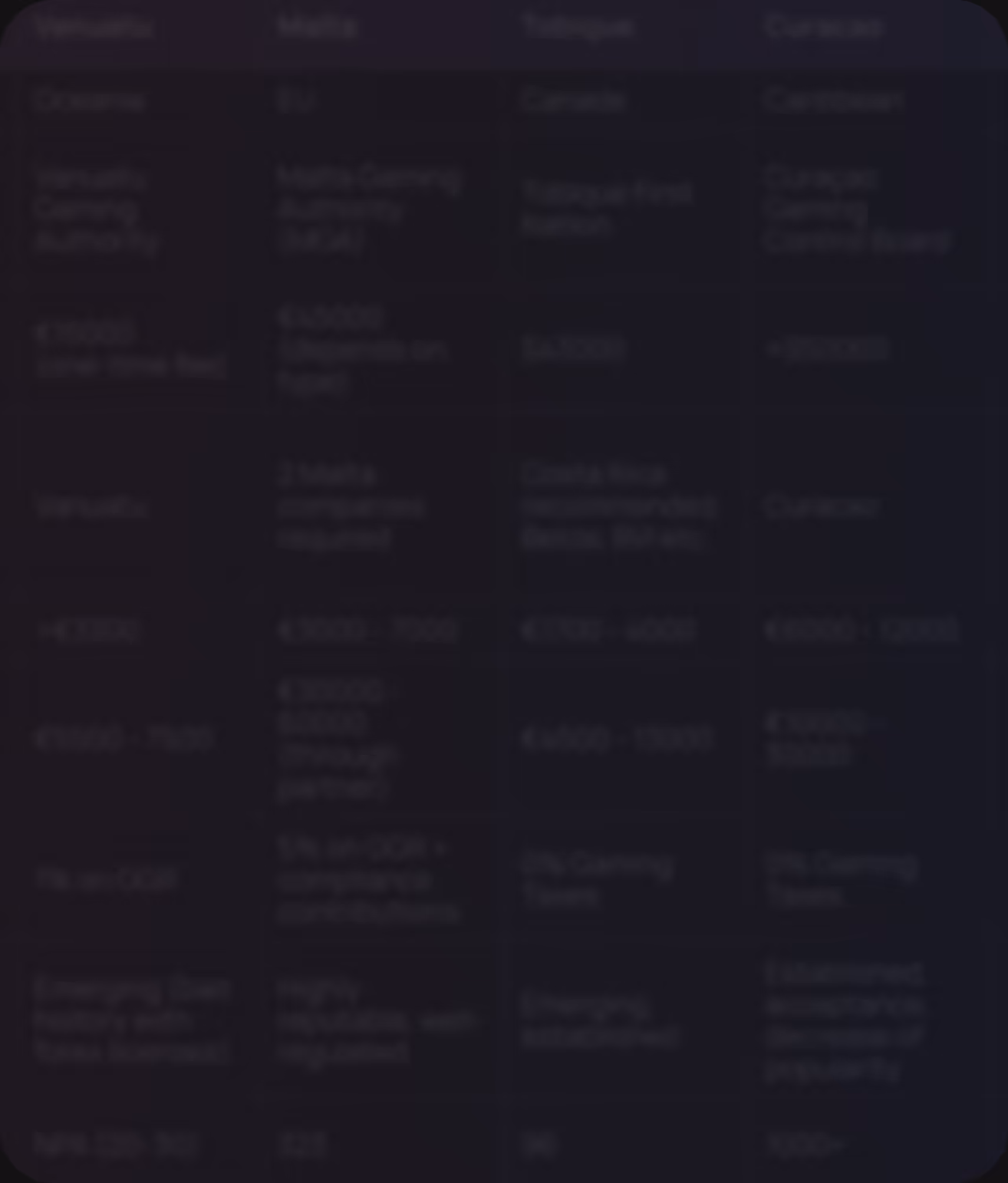 Guide preview
